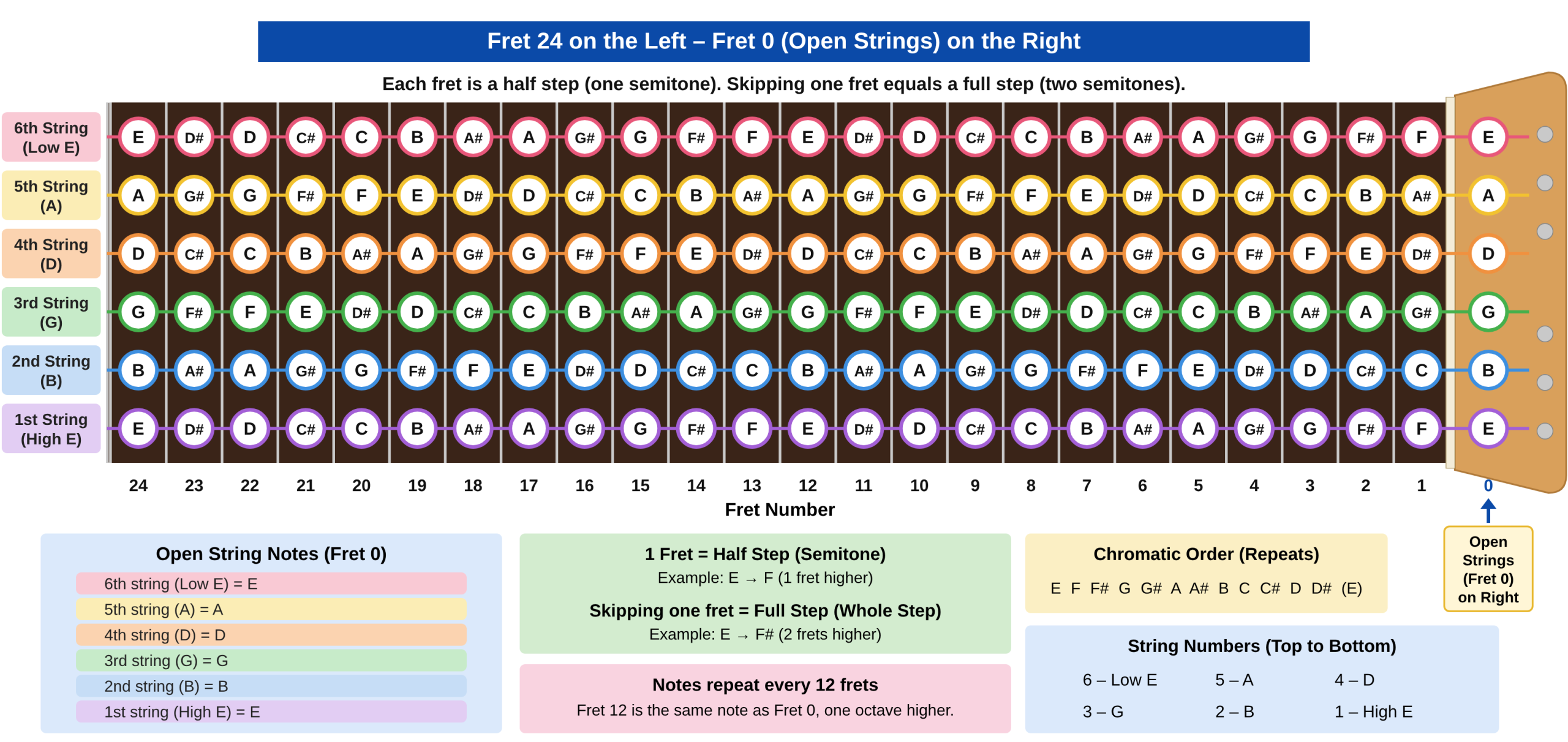 Guitar Elements Fretboard